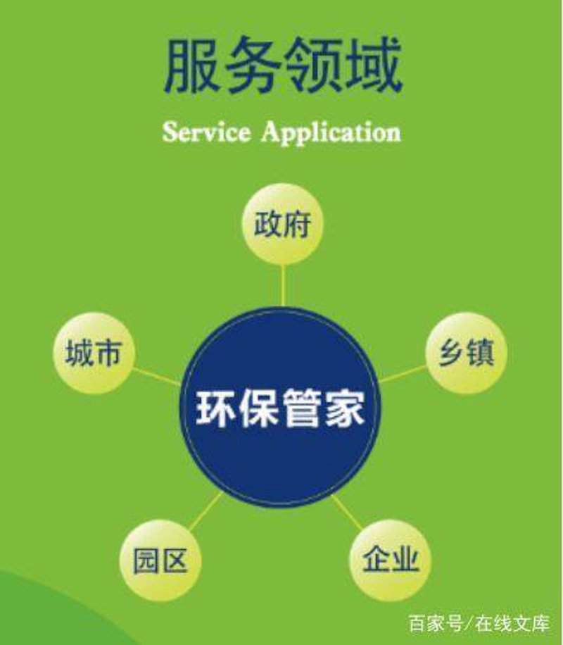 绿色生态工程：构建和谐自然